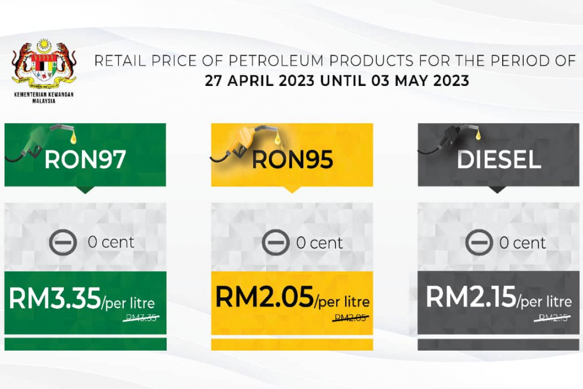 Retail price of Petroleum products from 27 April 2023 to 3 May 2023